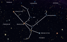 秋季星空的主要星座图，秋季夜空星座图