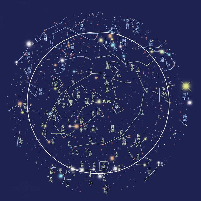 背星宿是什么意思，危月燕星宿是什么意思