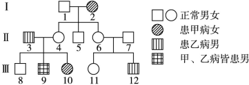 2、如图是某家庭红绿色盲遗传图解，请据图回答．（1）请将此遗传图解补充完整．??????（2）红绿色盲是______