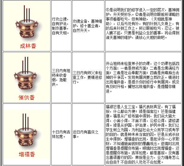 道家三根香谱图解大全图片