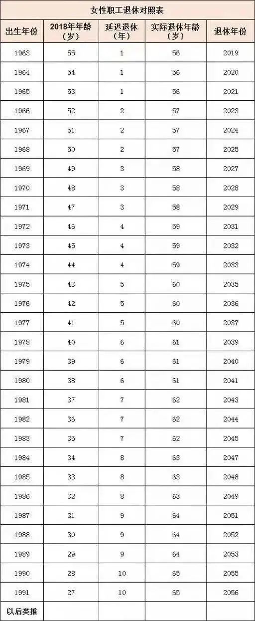 2021退休年龄图片