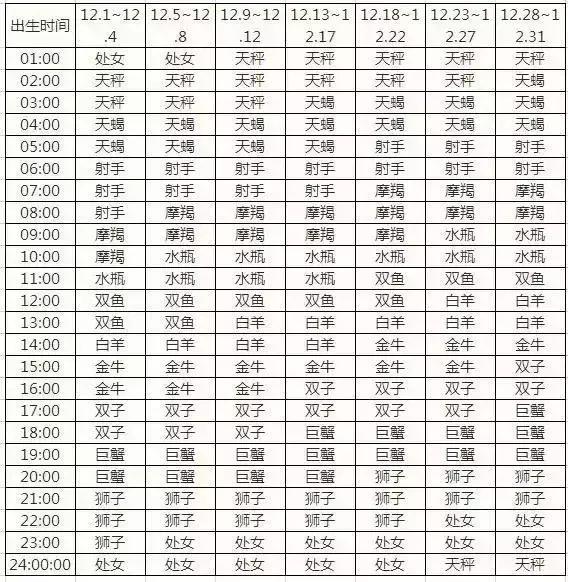 十二星座的日期表图片，十二星座的日期划分