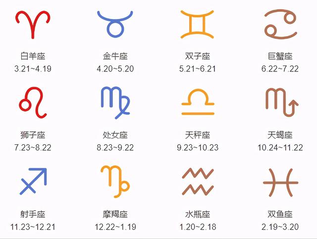 中国十二星座的月份表，十二星座的月份表