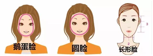 扫一扫测脸型适合什么发型，发型设计与脸型搭配