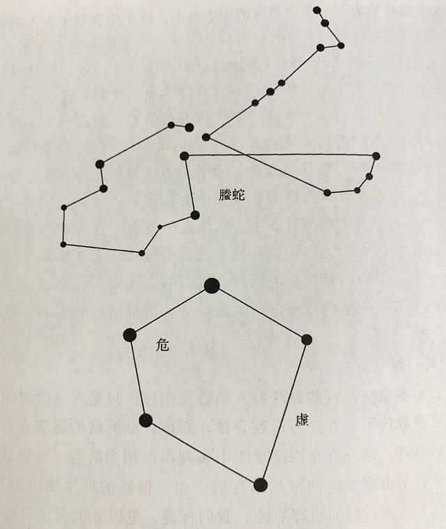 2星座星象图简化图，12星座的样子图片"