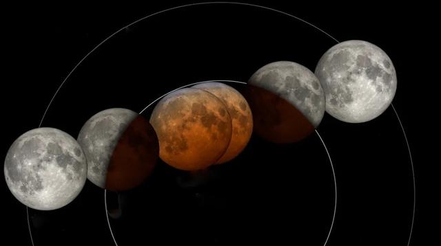 满月是日食还是月食，朔月和月食的区别