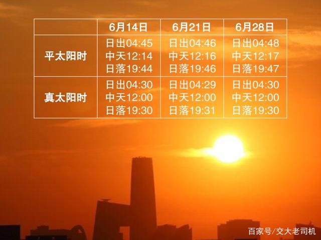 北京真太阳时对照表图片