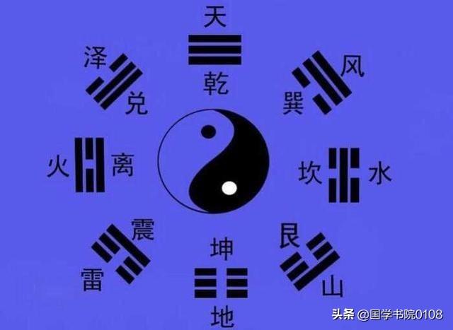 算卦中的八字指的都是什么