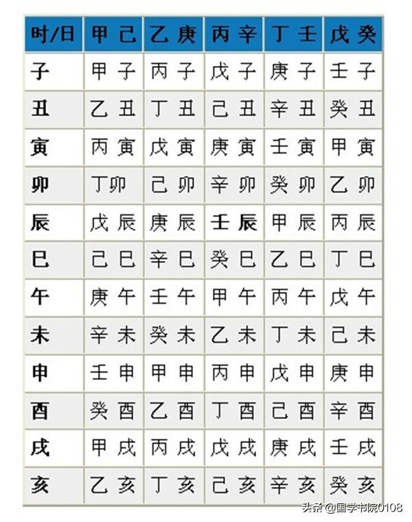 算卦中的八字指的都是什么