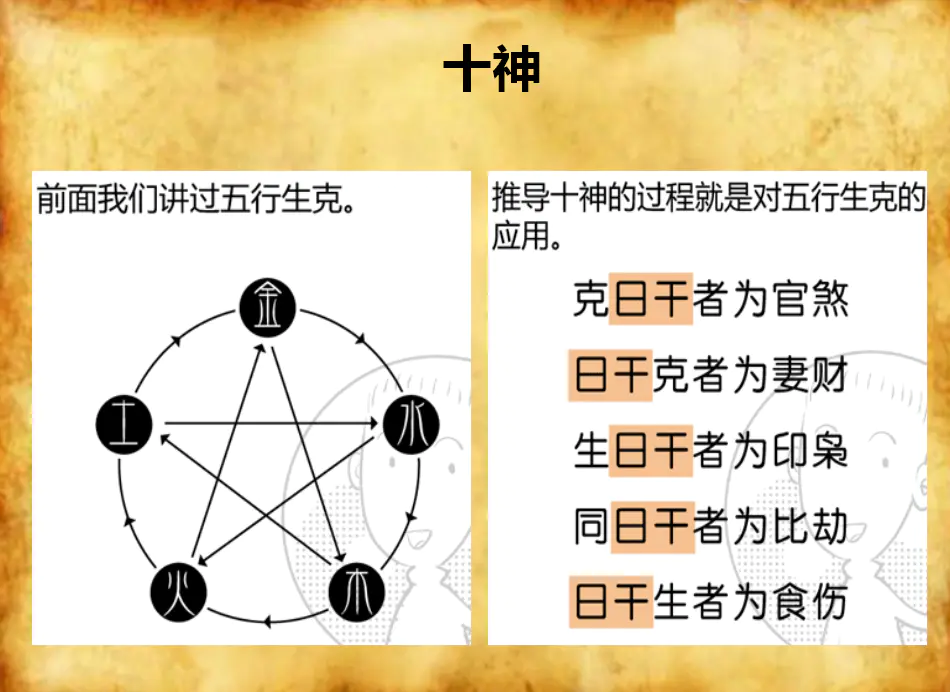四柱八字中的日元和十神指的什么
