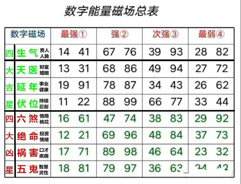 号令天下手机号码测吉图片